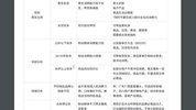 RC抖音直播带货培训班-RC抖音电商教程