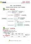 2025高考数学一轮知识清单