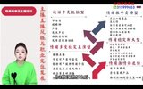 直播电商单品运营型主播必修课
