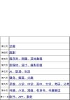 图灵爬虫第13期+核心16期 学习笔记