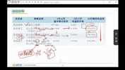 跟谁学课堂《金融思维养成计划》