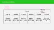 微信安全运营 新版升级更加有效