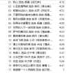 极致3D女声车载音乐合集